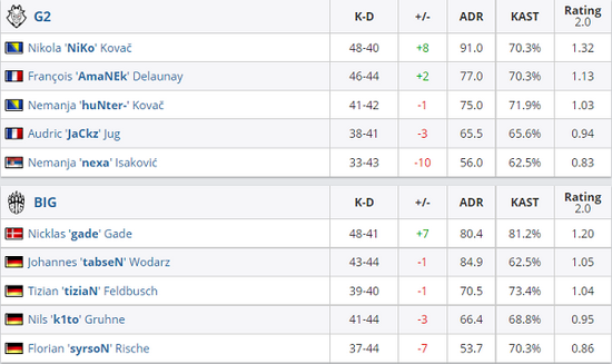 iG在S15入围赛外网投票中仅获13%支持率分析