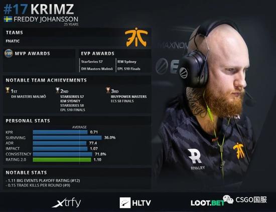 英雄联盟S15总决赛成都战火再燃 iG遗憾开赛即淘汰