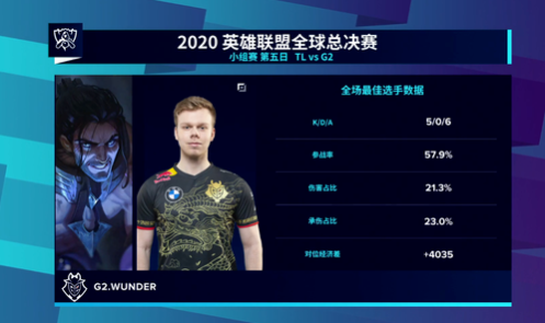 最佳选手誓言重返巅峰不惧失败